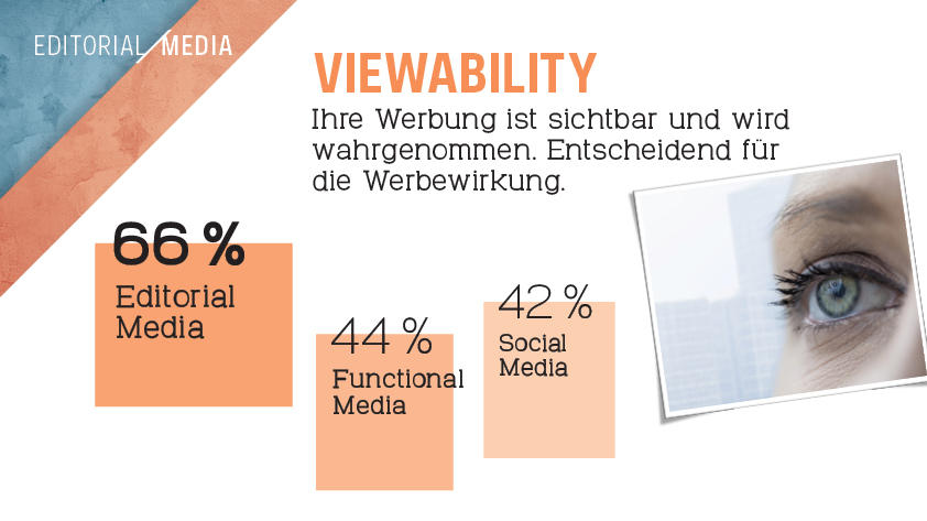 Bild: WOMAN