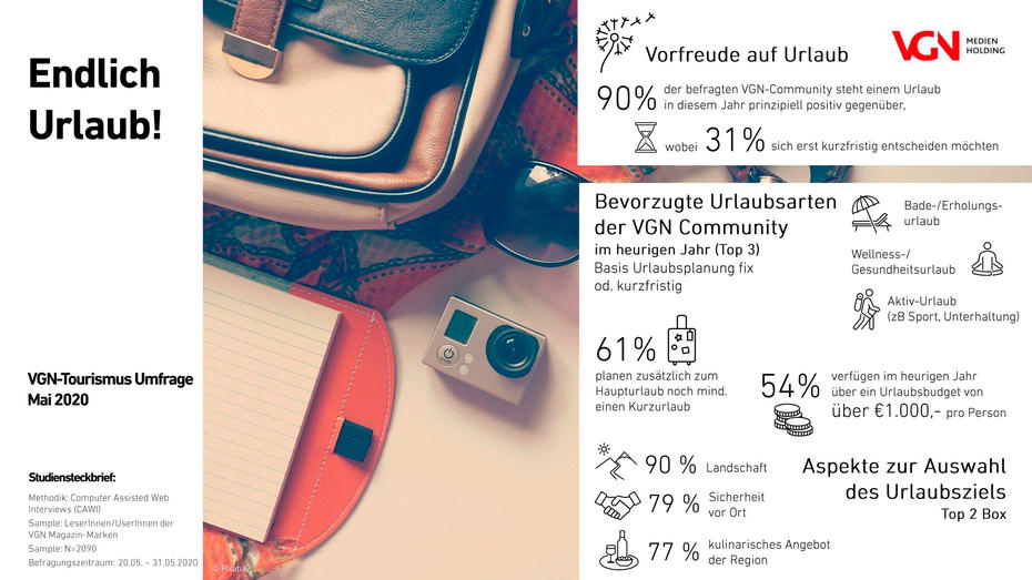 Bild: VGN