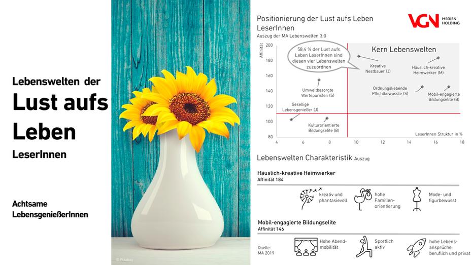 Bild: VGN