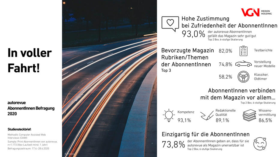 Bild: VGN Medien Holding