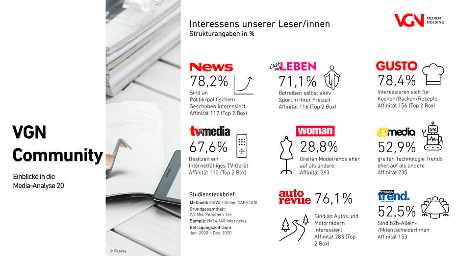 Bild: VGN Medien Holding