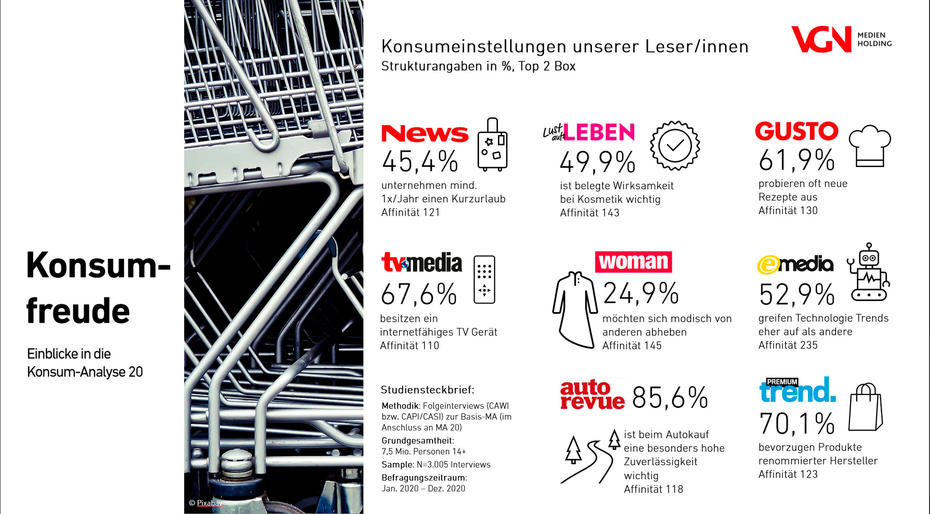 Bild: VGN Medien Holding