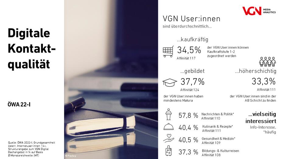 Bild: VGN Medien Holding Infografik Digitale Kontaktqualität | ÖWA 22-I