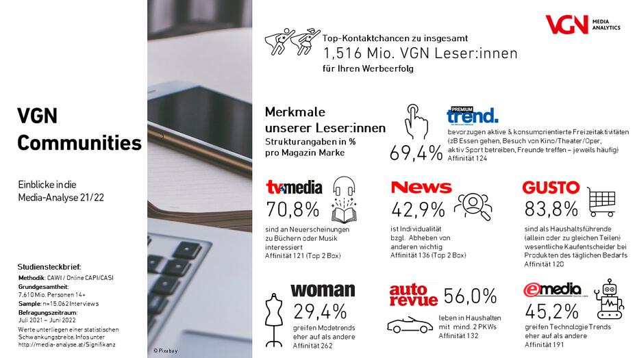 Bild: VGN Medien Holding