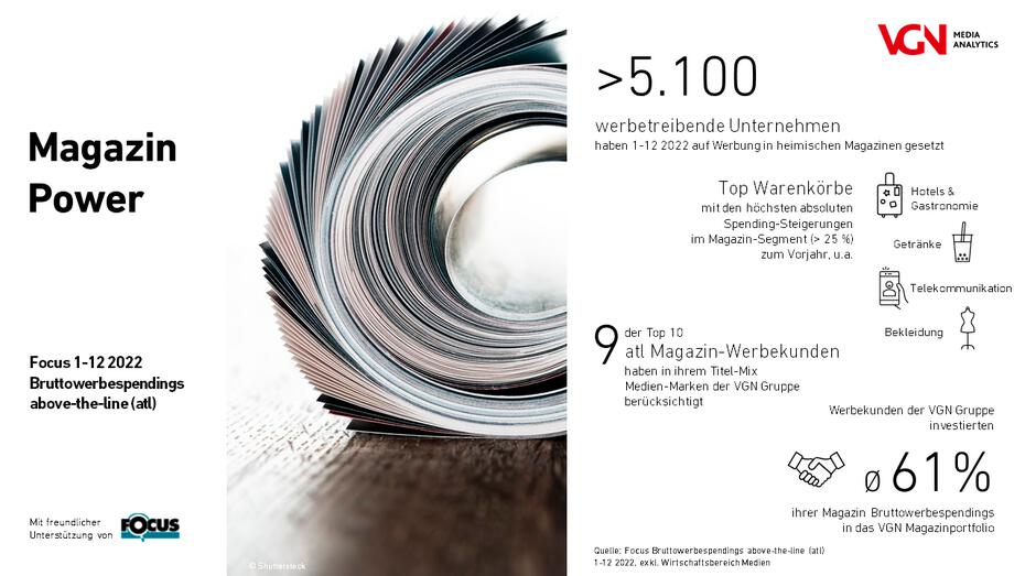 Infografik Magazin Power / Focus 1–12 2022